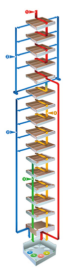 Planifier le tamisage