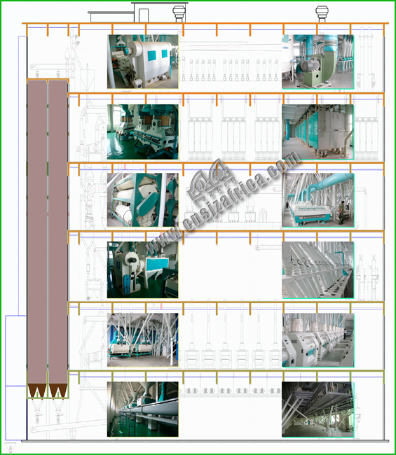 500Planta de molienda de harina de trigo T/24h